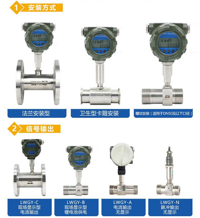 dn65渦輪流量計傳感器分類圖