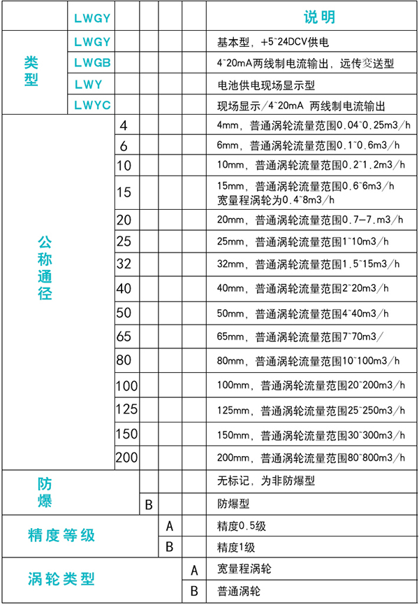 dn10液體渦輪流量計規格選型表