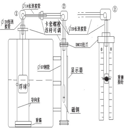 儲槽浮標液位計安裝示意圖