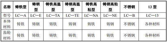 遠傳橢圓齒輪流量計規格型號材質表