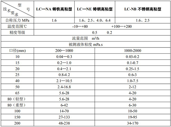 高粘度腰輪流量計(jì)技術(shù)參數(shù)表