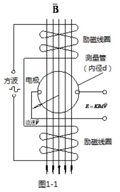 玻璃水流量計(jì)工作原理圖