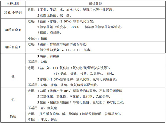 玻璃水流量計(jì)電*材料對(duì)照表