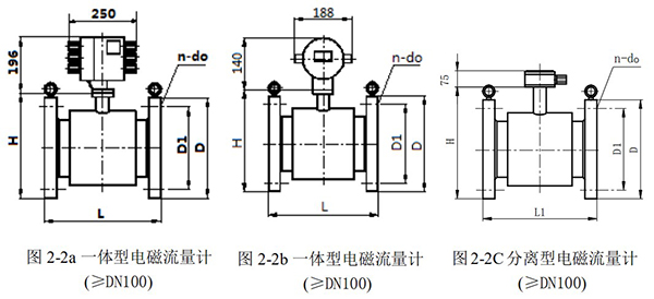 玻璃水流量計(jì)外形尺寸圖一
