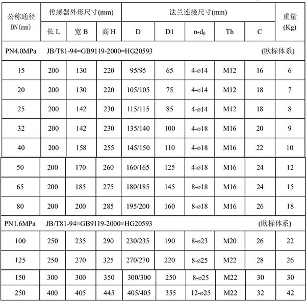 玻璃水流量計(jì)尺寸對(duì)照表一